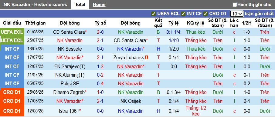 Nhận định, soi kèo Varazdin vs Gorica, 01h00 ngày 5/8: Bệ phóng sân nhà - Ảnh 4