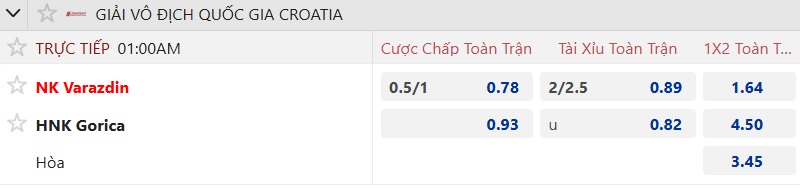 Nhận định, soi kèo Varazdin vs Gorica, 01h00 ngày 5/8: Bệ phóng sân nhà - Ảnh 5