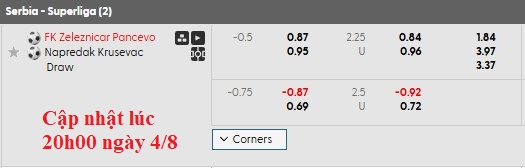 Nhận định, soi kèo Zeleznicar Pancevo vs Napredak Krusevac, 2h00 ngày 5/8: Khó bắt nạt khách - Ảnh 6