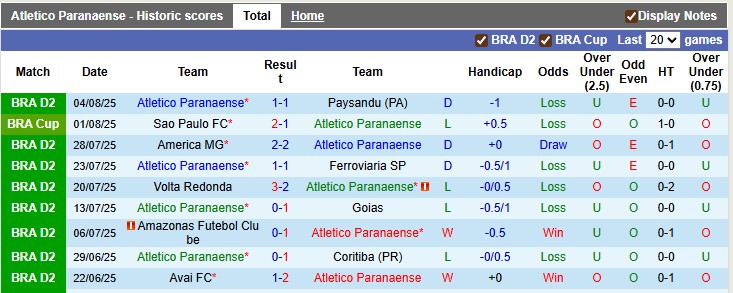 Nhận định, soi kèo Atletico Paranaense vs Sao Paulo, 5h30 ngày 7/8: Đẳng cấp lên tiếng - Ảnh 1