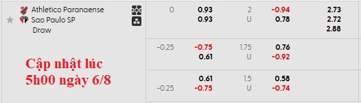 Nhận định, soi kèo Atletico Paranaense vs Sao Paulo, 5h30 ngày 7/8: Đẳng cấp lên tiếng - Ảnh 4