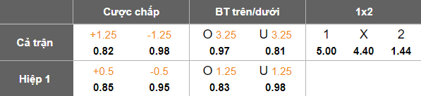 Nhận định, soi kèo Baile Felix vs Satu Mare, 21h30 ngày 5/8: Tạm biệt chủ nhà - Ảnh 4