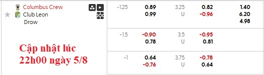 Nhận định, soi kèo Columbus Crew vs Club Leon, 6h30 ngày 6/8: Nhà vua chật vật - Ảnh 5