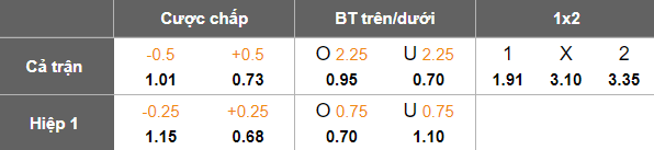 Nhận định, soi kèo Hebar vs Fratria, 22h00 ngày 5/8: Cửa trên đáng tin - Ảnh 4