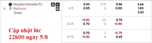 Nhận định, soi kèo Houston Dynamo vs Pachuca, 7h30 ngày 6/8: Mệnh lệnh phải thắng - Ảnh 6