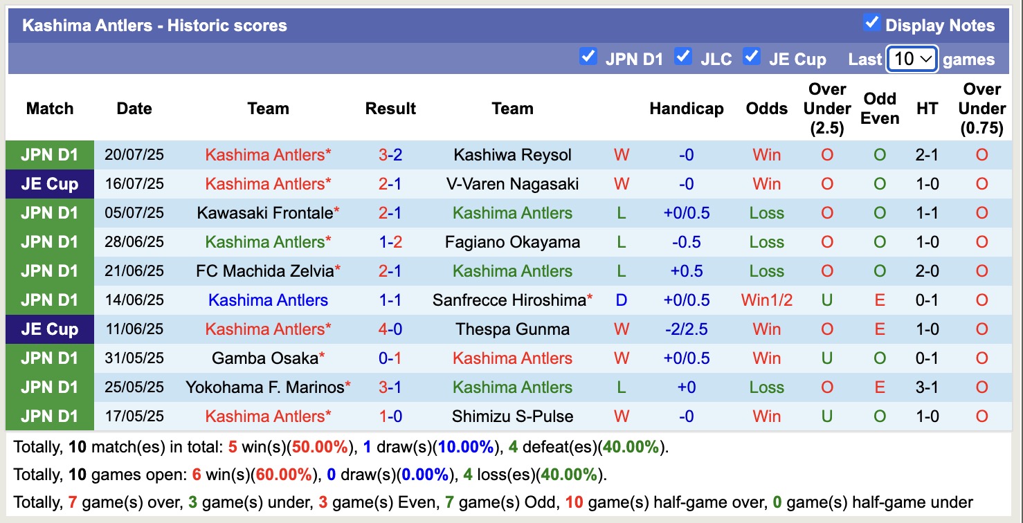 Nhận định, soi kèo Kashima Antlers vs Avispa Fukuoka, 17h00 ngày 6/8: Điểm tựa sân nhà - Ảnh 2
