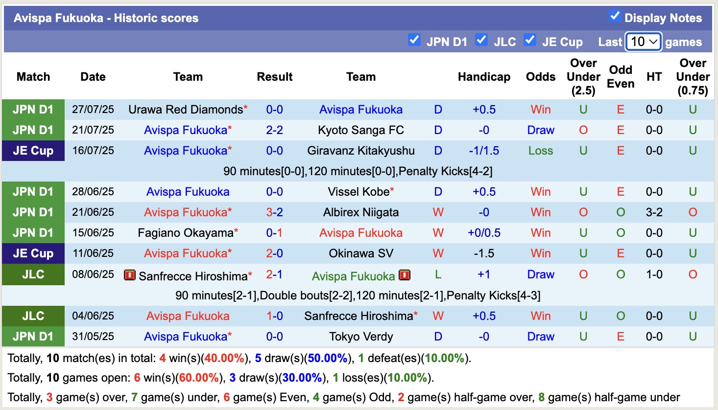 Nhận định, soi kèo Kashima Antlers vs Avispa Fukuoka, 17h00 ngày 6/8: Điểm tựa sân nhà - Ảnh 3