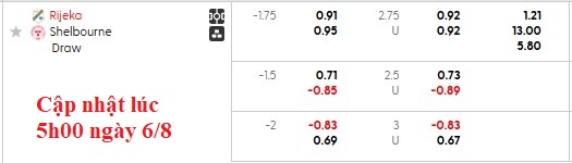 Nhận định, soi kèo NK Rijeka vs Shelbourne, 1h45 ngày 7/8: Khó cho chủ nhà - Ảnh 3