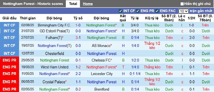 Nhận định, soi kèo Nottingham vs Fiorentina, 01h45 ngày 6/8: Chủ nhà chưa nóng máy - Ảnh 2