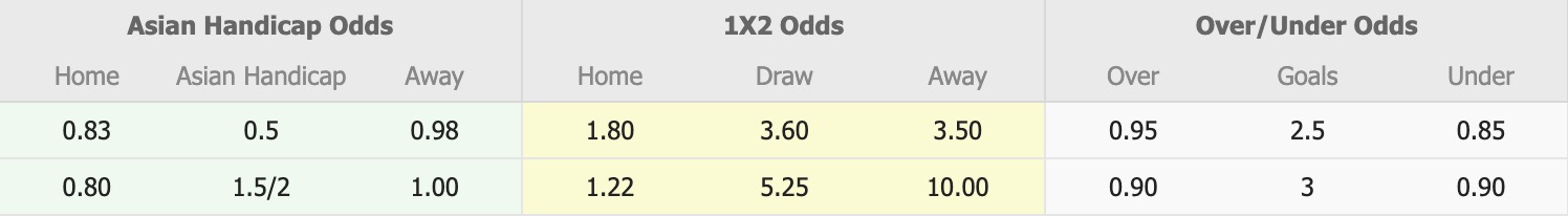 Nhận định, soi kèo Nữ Thái Lan vs Nữ Indonesia, 16h30 ngày 6/8: Miếng mồi ngon - Ảnh 1