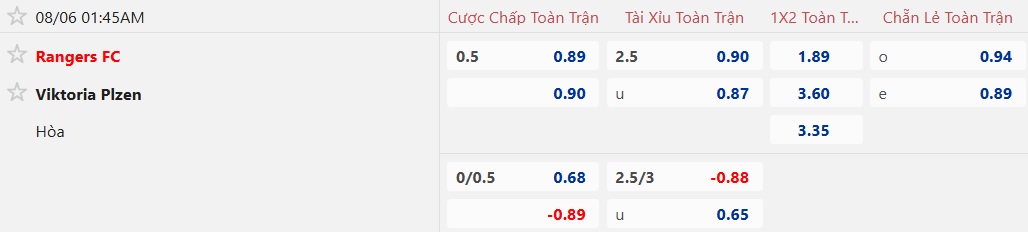 Nhận định, soi kèo Rangers vs Viktoria Plzen, 01h45 ngày 6/8: Không dễ cho chủ nhà - Ảnh 3