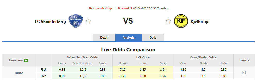 Nhận định, soi kèo Skanderborg vs Kjellerup, 23h30 ngày 5/8: Không cùng đẳng cấp - Ảnh 1