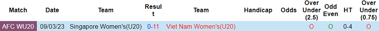 Nhận định, soi kèo U20 nữ Việt Nam vs U20 nữ Singapore, 19h00 ngày 6/8: Game dễ - Ảnh 3