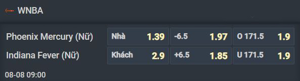 Nhận định bóng rổ Chicago Sky vs Atlanta Dream, 07h00 ngày 8/8: Không thể không thắng - Ảnh 2