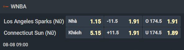 Nhận định bóng rổ Chicago Sky vs Atlanta Dream, 07h00 ngày 8/8: Không thể không thắng - Ảnh 3