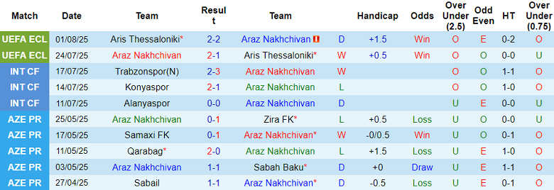 Nhận định, soi kèo Araz Nakhchivan vs AC Omonia, 23h00 ngày 7/8: Kinh nghiệm lên tiếng - Ảnh 1