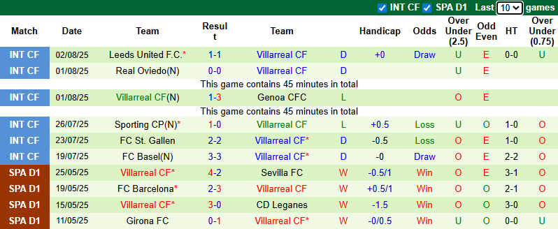 Nhận định, soi kèo Arsenal vs Villarreal, 0h00 ngày 7/8: Pháo thủ ra oai - Ảnh 3