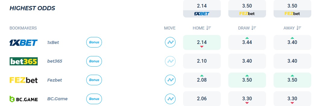 Nhận định, soi kèo Aston Villa vs AS Roma, 01h30 ngày 7/8: Bất phân thắng bại - Ảnh 3
