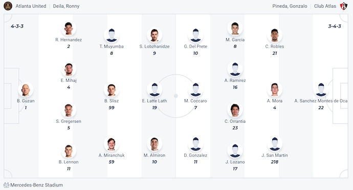 Nhận định, soi kèo Atlanta United vs Atlas, 6h30 ngày 7/8: Chủ nhà khó thắng - Ảnh 5