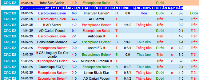 Nhận định, soi kèo Escorpiones Belen vs Puntarenas, 09h00 ngày 7/8 - Ảnh 1