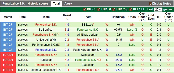 Nhận định, soi kèo Feyenoord vs Fenerbahce, 2h00 ngày 7/8: Xa nhà không đáng sợ - Ảnh 2