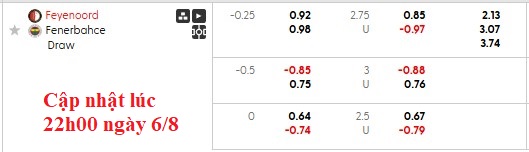 Nhận định, soi kèo Feyenoord vs Fenerbahce, 2h00 ngày 7/8: Xa nhà không đáng sợ - Ảnh 5