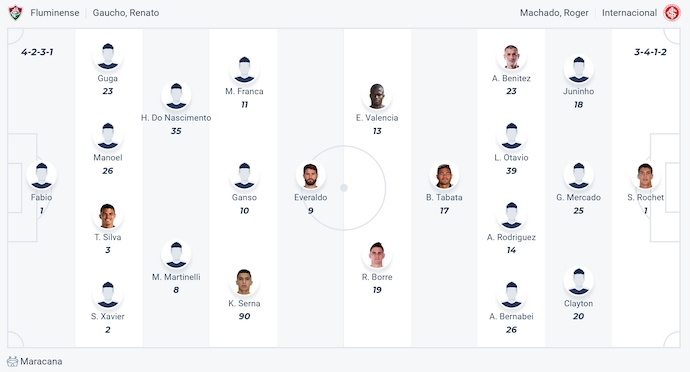 Nhận định, soi kèo Fluminense vs Internacional, 7h30 ngày 7/8: Khó ngược dòng - Ảnh 5