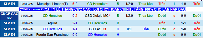 Nhận định, soi kèo Hercules vs Olimpia, 09h00 ngày 7/8: Chinh phục Hercules - Ảnh 1