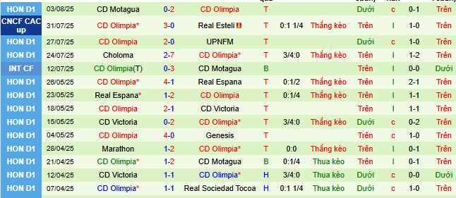Nhận định, soi kèo Hercules vs Olimpia, 09h00 ngày 7/8: Chinh phục Hercules - Ảnh 2