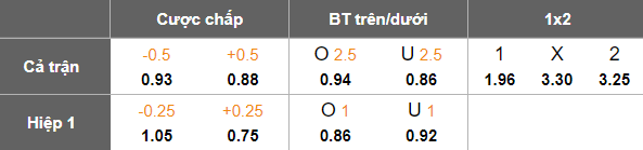 Nhận định, soi kèo Navbahor vs Sogdiana, 21h00 ngày 6/8: Chủ nhà thắng thế - Ảnh 5