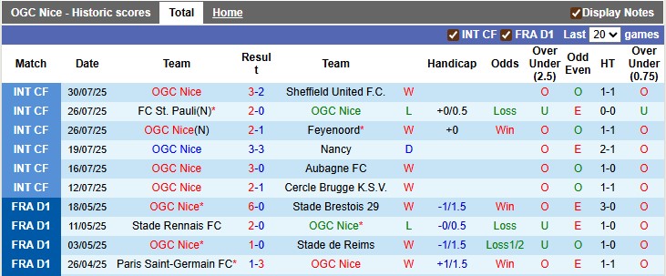 Nhận định, soi kèo Nice vs Benfica, 2h00 ngày 7/8: Định đoạt sớm - Ảnh 1