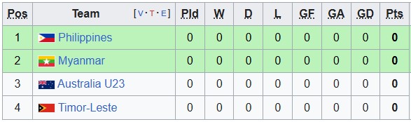 Nhận định, soi kèo nữ Myanmar vs U23 nữ Australia, 16h30 ngày 7/8: Điều bất ngờ đầu tiên - Ảnh 3