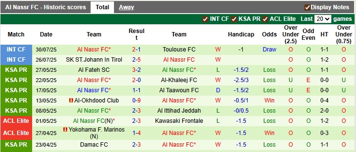 Nhận định, soi kèo Rio Ave vs Al Nassr, 2h00 ngày 8/8: Gặp khó tại quê nhà - Ảnh 2