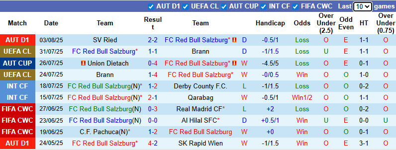Nhận định, soi kèo Salzburg vs Club Brugge, 0h00 ngày 7/8: Ngang tài, cân sức - Ảnh 2