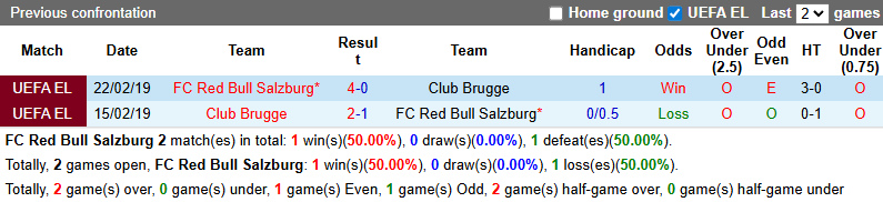 Nhận định, soi kèo Salzburg vs Club Brugge, 0h00 ngày 7/8: Ngang tài, cân sức - Ảnh 4