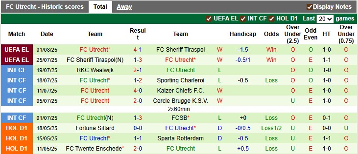 Nhận định, soi kèo Servette vs Utrecht, 1h30 ngày 8/8: Rắn mất đầu - Ảnh 2