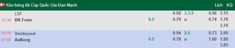 Nhận định, soi kèo Vendsyssel vs Aalborg, 0h00 ngày 7/8: Đẳng cấp vượt trội - Ảnh 1