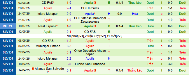 Nhận định, soi kèo Xelaju vs Aguila, 09h00 ngày 7/8: Khách tự tin - Ảnh 2