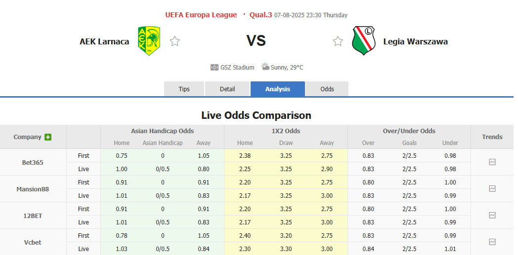 Nhận định, soi kèo AEK Larnaca vs Legia Warszawa, 22h30 ngày 7/8: Pháo đài bất bại - Ảnh 1