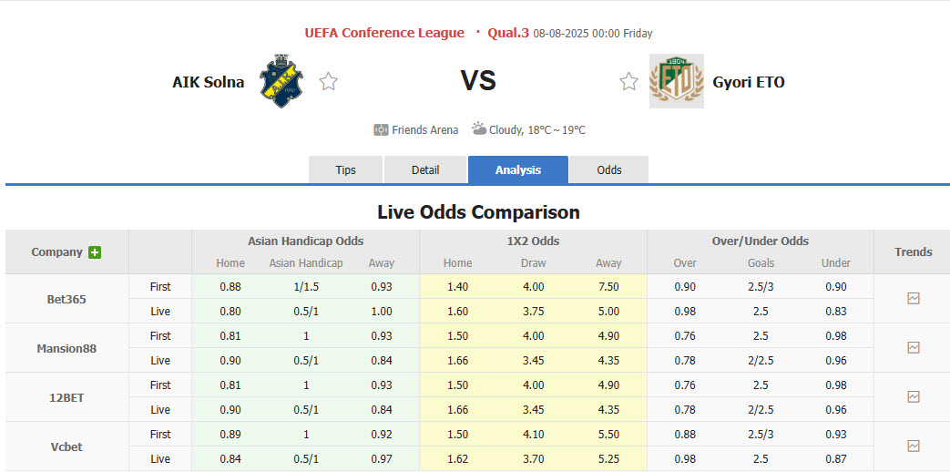 Nhận định, soi kèo AIK Solna vs Gyori ETO, 00h00 ngày 8/8: Đối thủ xứng tầm - Ảnh 1