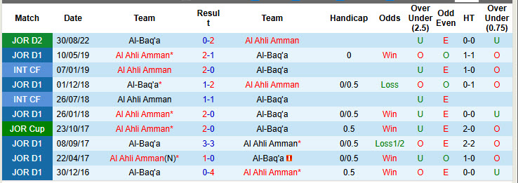 Nhận định, soi kèo Al Ahli Amman vs Al-Baq'a, 23h30 ngày 7/8: Tân binh lấn lướt  - Ảnh 4