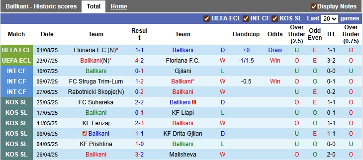 Nhận định, soi kèo Ballkani vs Shamrock, 1h30 ngày 8/8: Hồi kết từ sớm - Ảnh 1