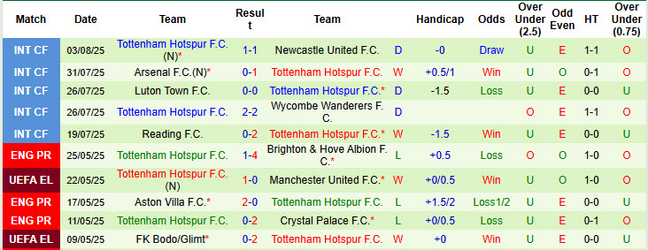 Nhận định, soi kèo Bayern Munich vs Tottenham, 23h30 ngày 7/8: Hùm xám nhọc nhằn giành cúp - Ảnh 3