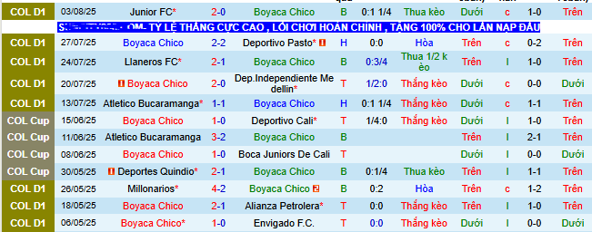 Nhận định, soi kèo Boyaca Chico vs La Equidad, 08h10 ngày 8/8 - Ảnh 1