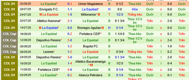 Nhận định, soi kèo Boyaca Chico vs La Equidad, 08h10 ngày 8/8 - Ảnh 2