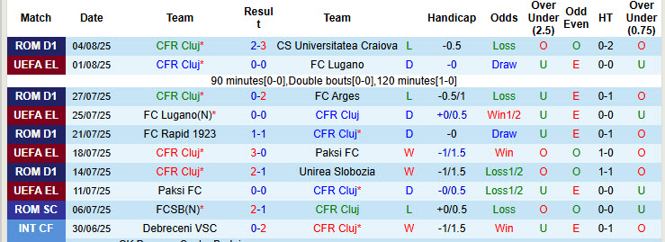 Nhận định, soi kèo CFR Cluj vs Braga, 23h30 ngày 7/8: Chưa nóng máy - Ảnh 2