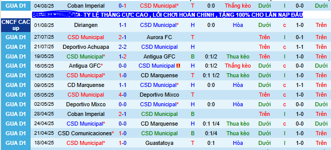 Nhận định, soi kèo CSD Municipal vs Sporting San Miguelito, 09h00 ngày 8/8 - Ảnh 1