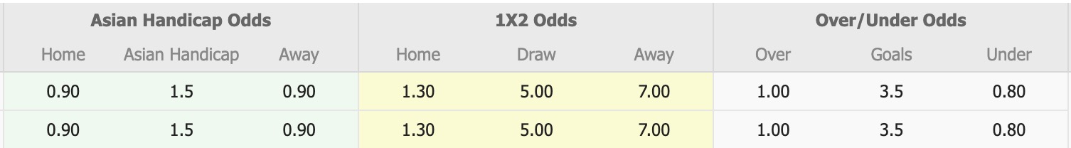 Nhận định, soi kèo Edgeworth Eagles vs Charlestown Azzurri, 17h00 ngày 8/8: Tiếp tục gieo sầu - Ảnh 1