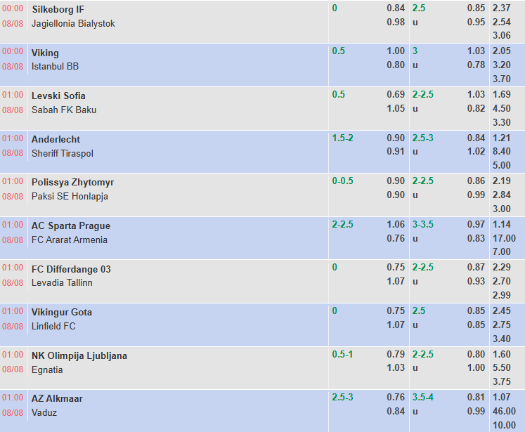 Nhận định, soi kèo Levski Sofia vs Sabah Baku, 1h00 ngày 8/8: Cầm chân chủ nhà - Ảnh 1