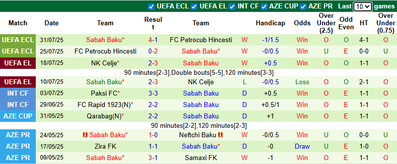 Nhận định, soi kèo Levski Sofia vs Sabah Baku, 1h00 ngày 8/8: Cầm chân chủ nhà - Ảnh 3